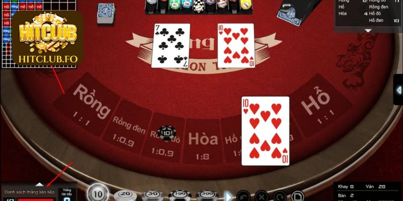 Sơ lược về Rồng Hổ online HITCLUB